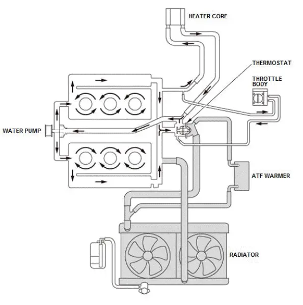 Honda Pilot. System Description Info