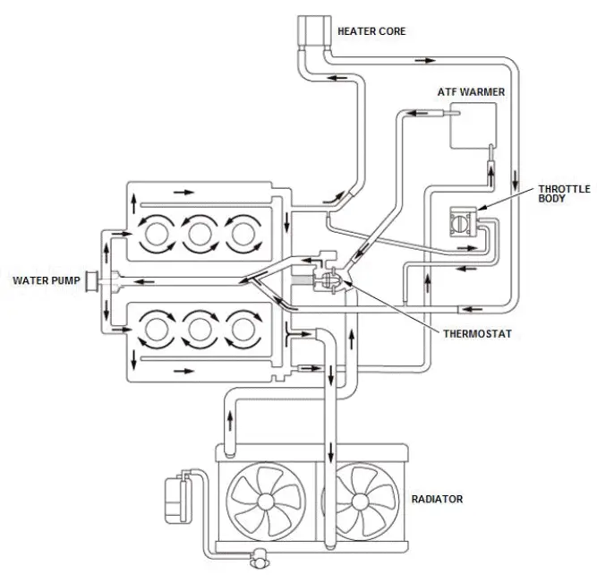 Honda Pilot. System Description Info