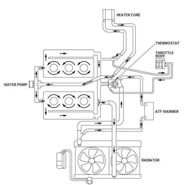 Honda Pilot. System Description Info