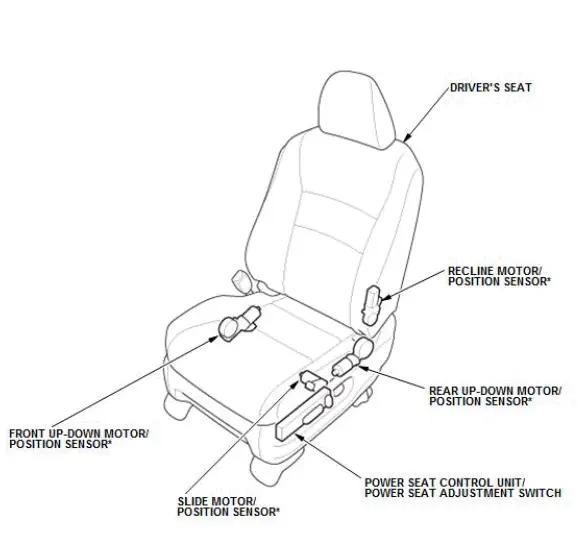 Honda Pilot. System Description Info