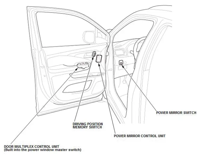 Honda Pilot. System Description Info