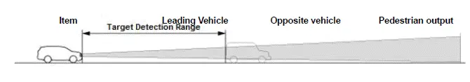 Honda Pilot. System Description Info
