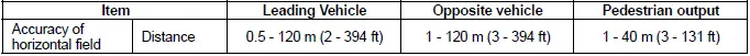 Honda Pilot. System Description Info