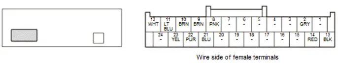 Honda Pilot. Connector input and output Info