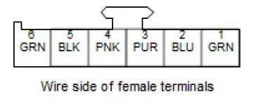Honda Pilot. Connector input and output Info