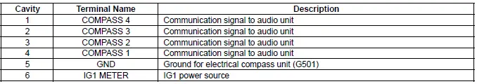 Honda Pilot. Connector input and output Info