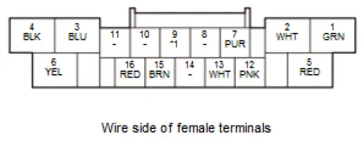 Honda Pilot. Connector input and output Info
