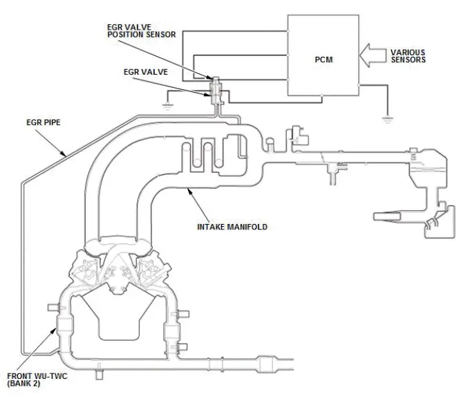 Honda Pilot. System Description Info