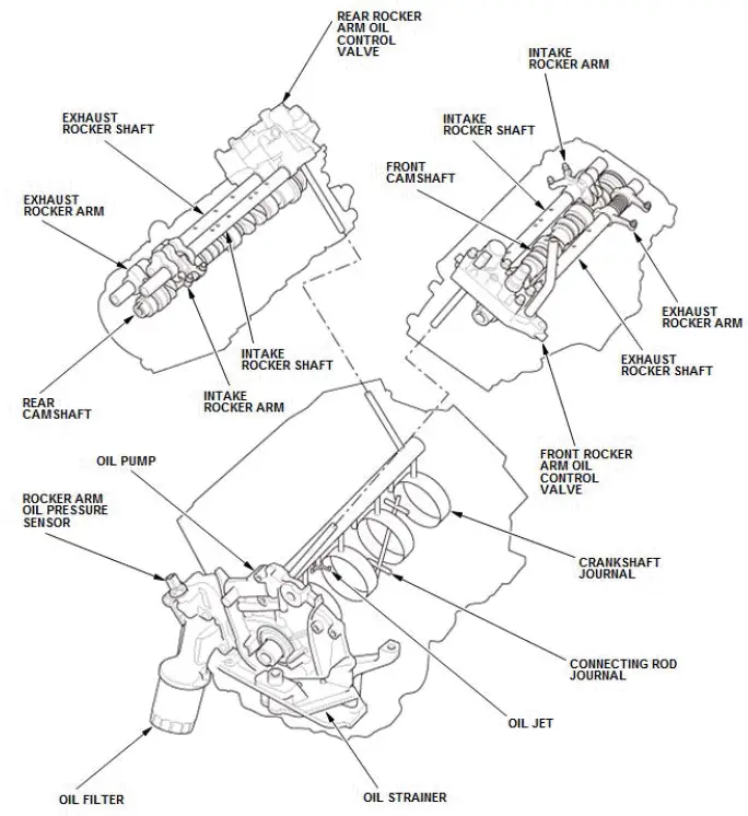 Honda Pilot. System Description Info