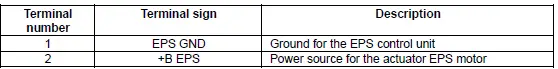 Honda Pilot. Connector input and output Info