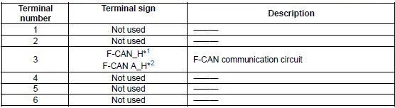 Honda Pilot. Connector input and output Info