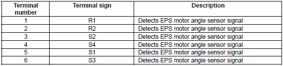 Honda Pilot. Connector input and output Info