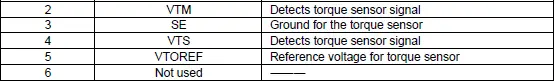 Honda Pilot. Connector input and output Info