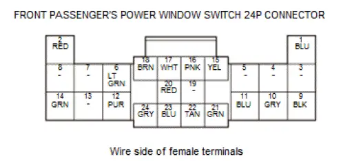 Honda Pilot. Connector input and output Info