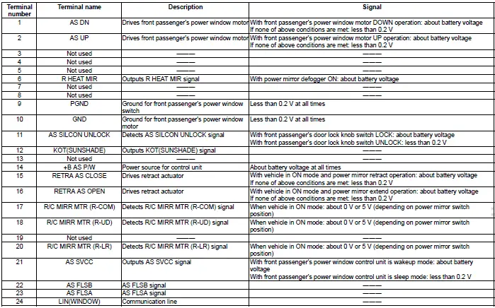 Honda Pilot. Connector input and output Info