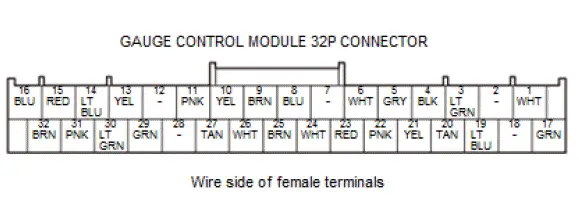 Honda Pilot. Connector input and output Info