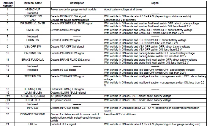 Honda Pilot. Connector input and output Info