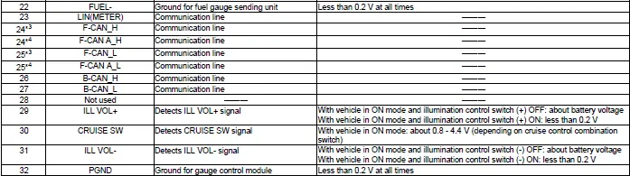 Honda Pilot. Connector input and output Info