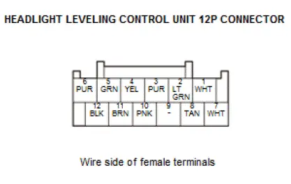 Honda Pilot. Connector input and output Info