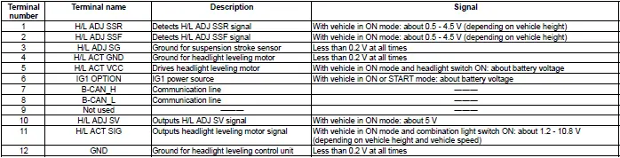 Honda Pilot. Connector input and output Info