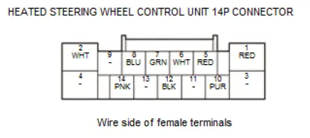 Honda Pilot. Connector input and output Info