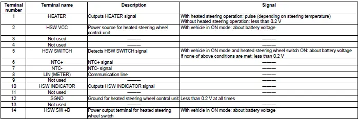 Honda Pilot. Connector input and output Info