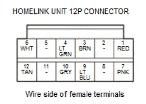 Honda Pilot. Connector input and output Info
