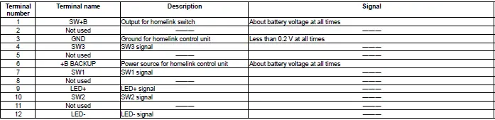 Honda Pilot. Connector input and output Info
