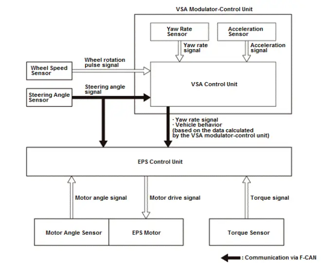 Honda Pilot. System Description Info