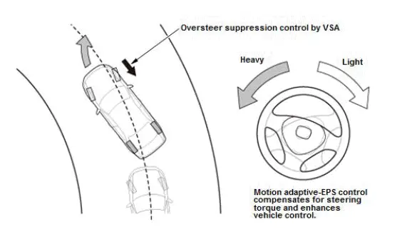 Honda Pilot. System Description Info