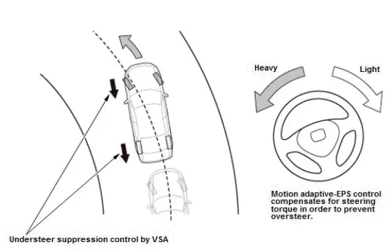 Honda Pilot. System Description Info