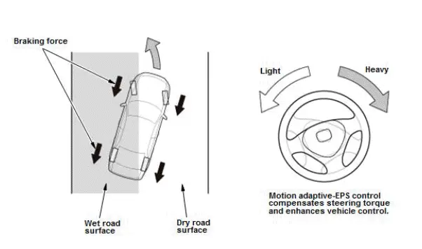 Honda Pilot. System Description Info