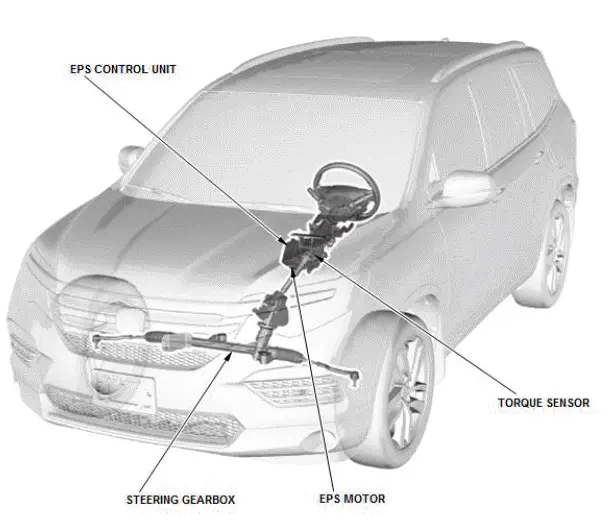 Honda Pilot. System Description Info