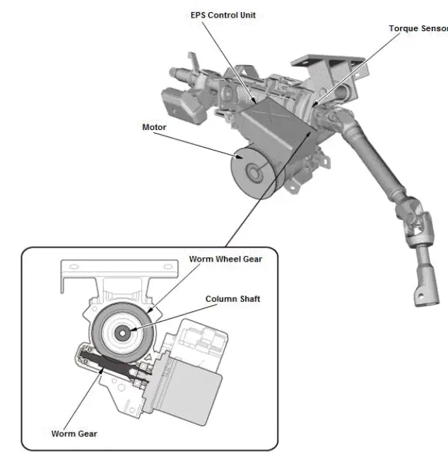 Honda Pilot. System Description Info