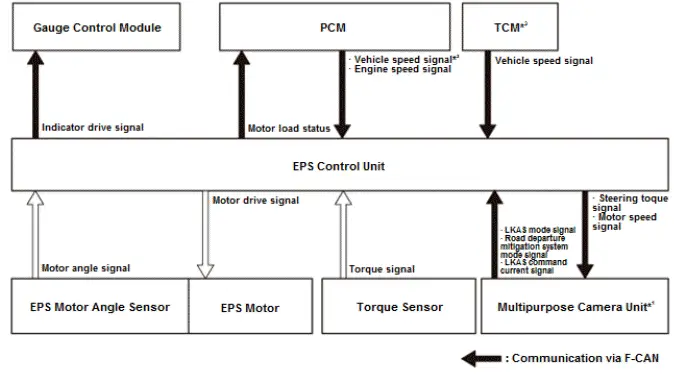 Honda Pilot. System Description Info