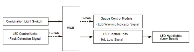 Honda Pilot. System Description Info