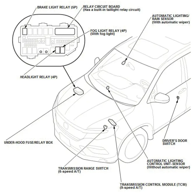 Honda Pilot. System Description Info