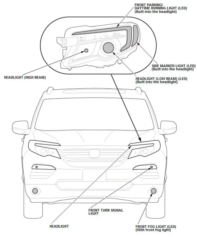 Honda Pilot. System Description Info