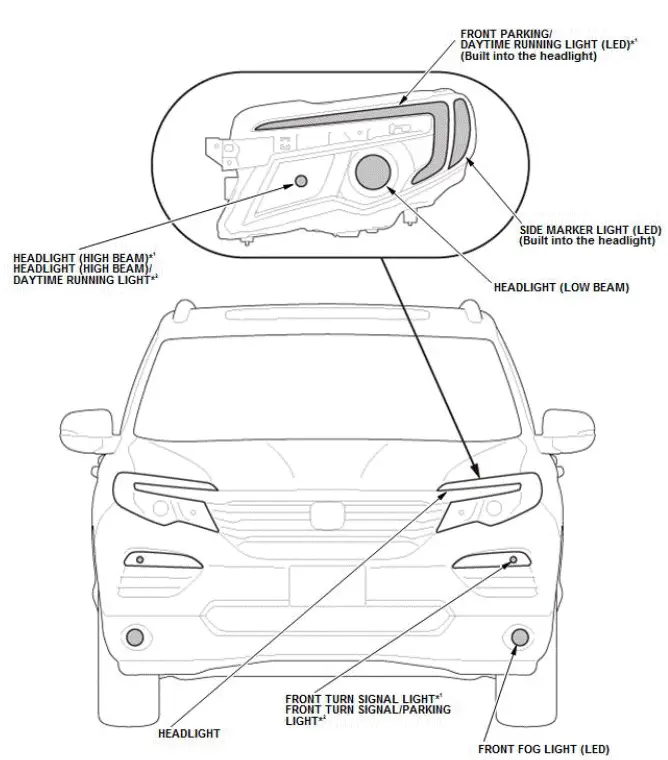 Honda Pilot. System Description Info