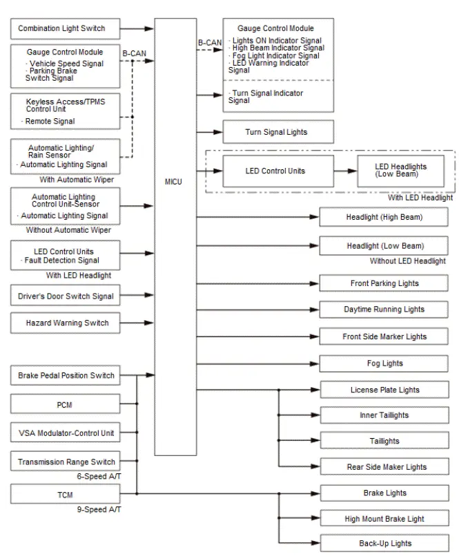 Honda Pilot. System Description Info