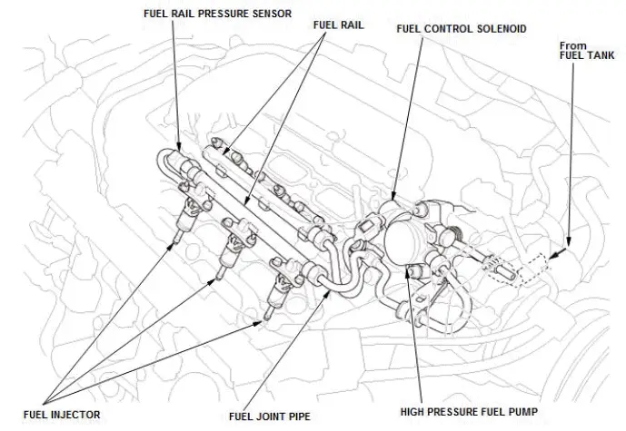 Honda Pilot. System Description Info