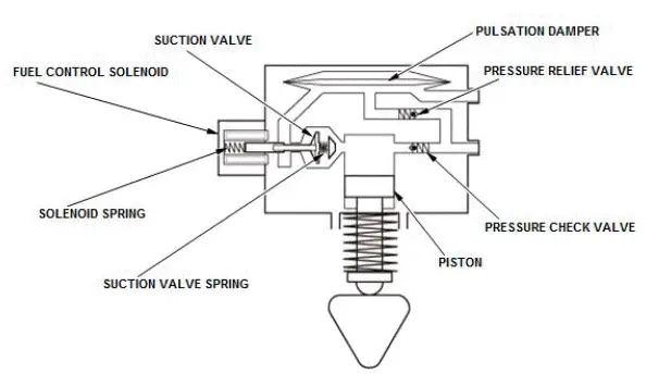 Honda Pilot. System Description Info