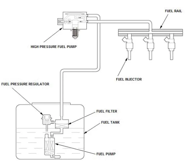 Honda Pilot. System Description Info