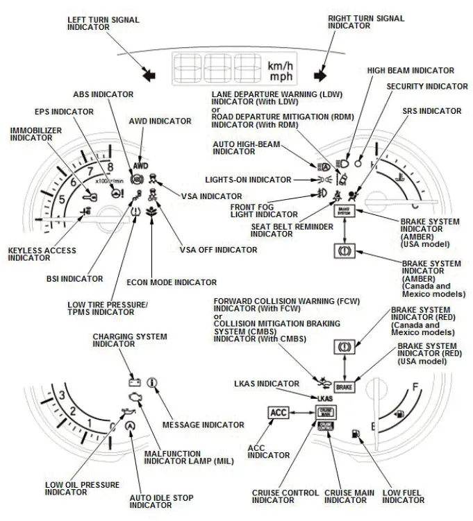 Honda Pilot. System Description Info