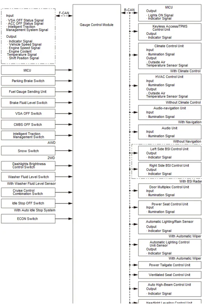 Honda Pilot. System Description Info