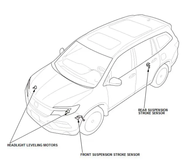 Honda Pilot. System Description Info