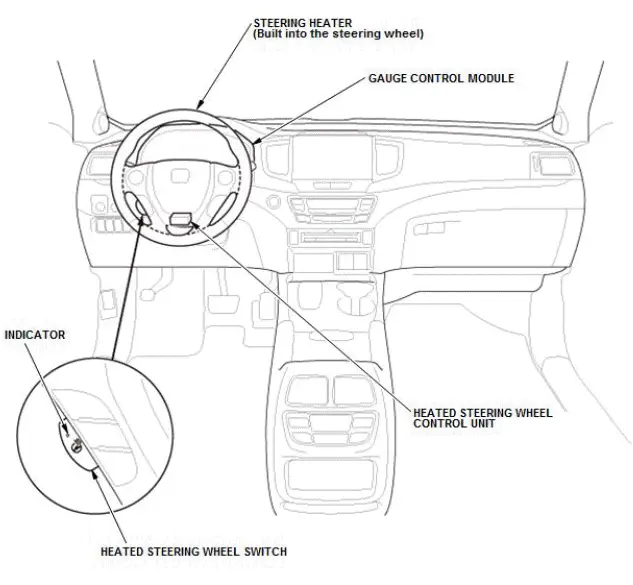 Honda Pilot. System Description Info