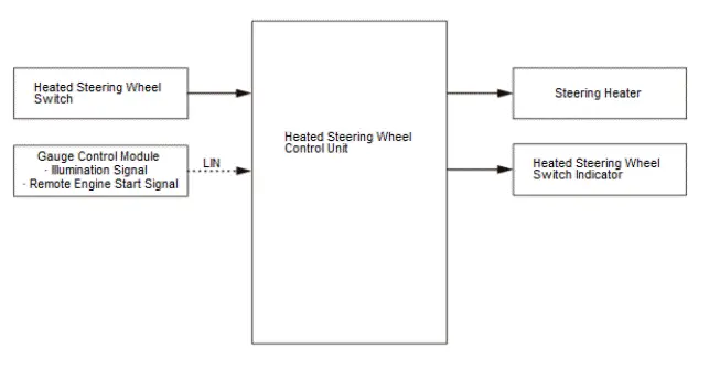 Honda Pilot. System Description Info