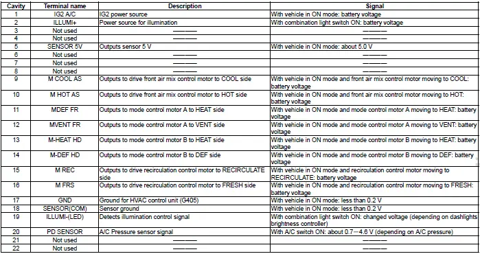 Honda Pilot. Connector input and output Info