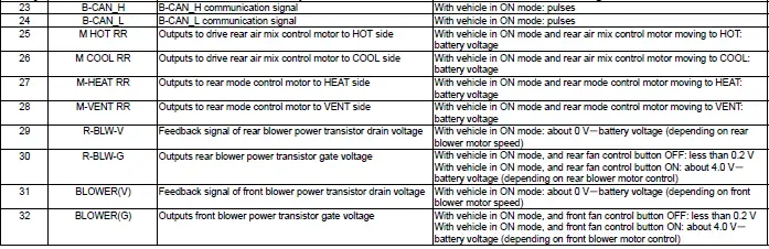 Honda Pilot. Connector input and output Info